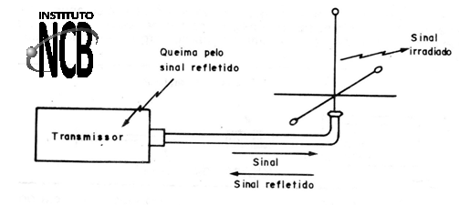 Figura 2
