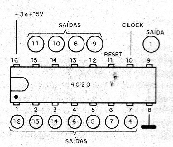 Figura 1- Pinagem do 4020
