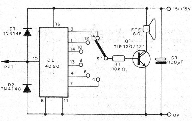 Figura 3 – Diagrama do aparelho
