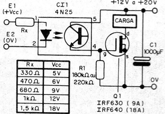    Figura 1 – Diagrama da interface
