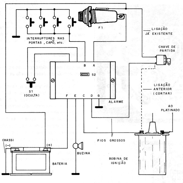 Figura 3 - Instalação
