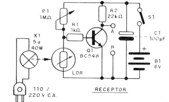    Figura 6 – Módulo de pulso
