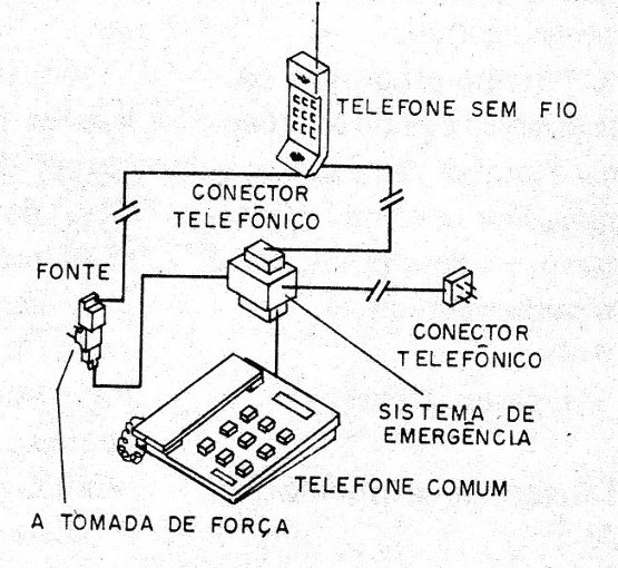    Figura 3 – Modo de ligar o circuito
