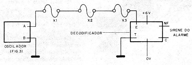 Figura 4 – Alarme de interrupção
