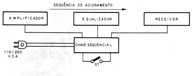    Figura 1 – Exemplo de utilização
