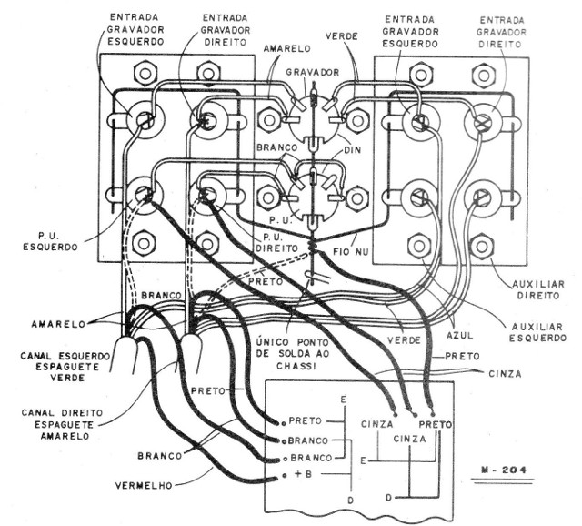 Figura 3 – Diagrama de utilização
