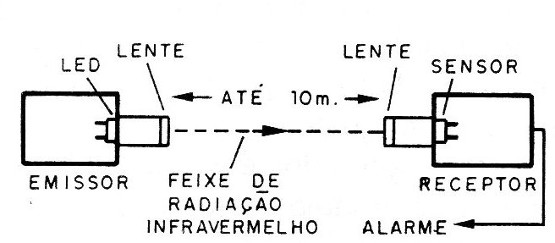 Figura 1 – Princípio de funcionamento
