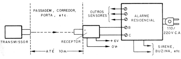    Figura 11 - Instalação
