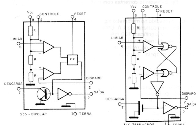    Figura 1 – Diagrama interno das duas versões
