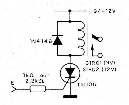    Figura 6 – Disparando um SCR
