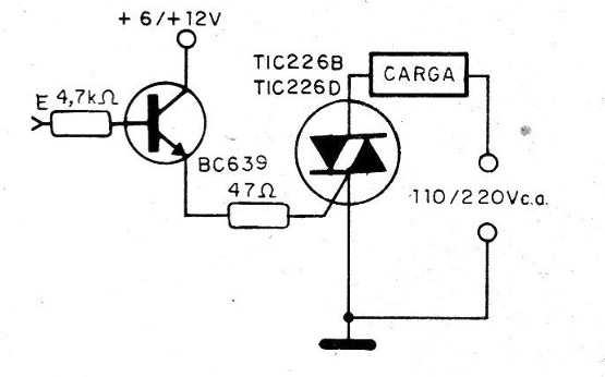 Figura 10 – Disparando um triac
