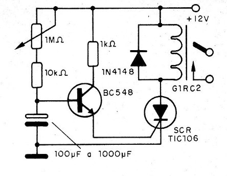    Figura 13 – Timer de 30 minutos
