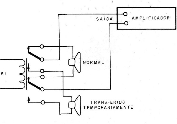 Figura 5 – Troca de alto-falantes
