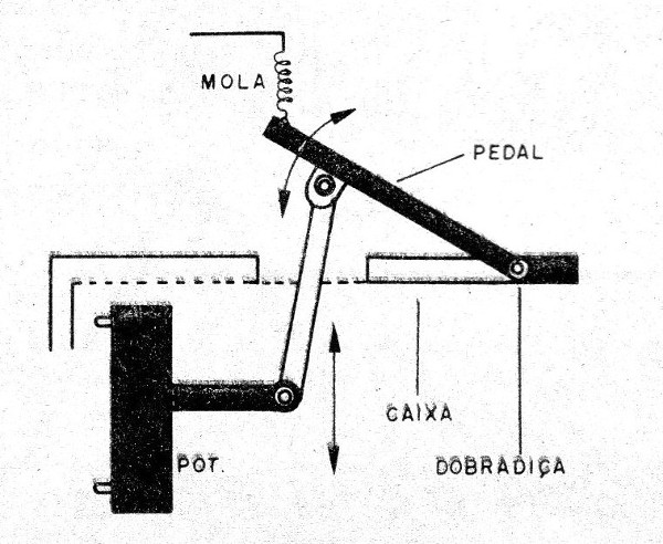 Figura 1 – Sugestão de montagem
