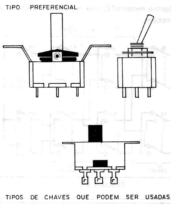 Figura 3 – Chaves tipo alavanca
