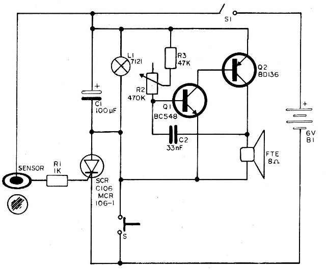 Figura 5 - Diagrama completo do aparelho
