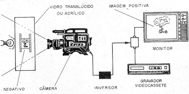 Figura 7 – Aplicação para o sistema
