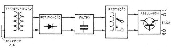  Figura 1 – Diagrama de blocos
