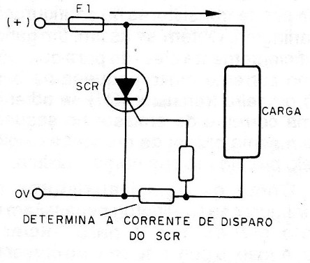    Figura 2 – Proteção Crowbar
