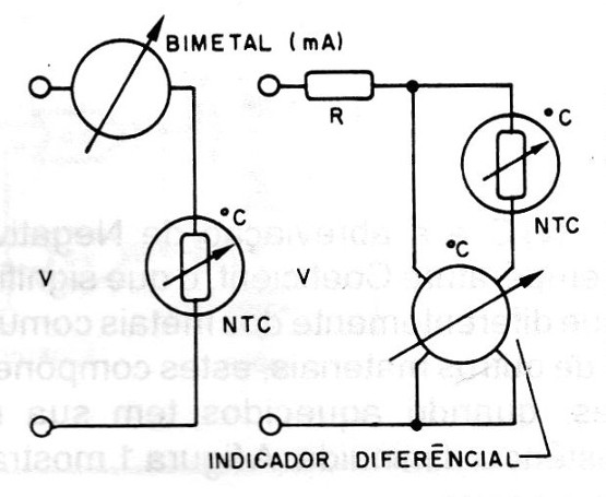  Figura 6 – Circuito para medidas automotivas