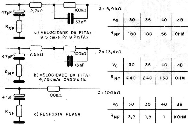 Figura 2 – Equalizações possíveis
