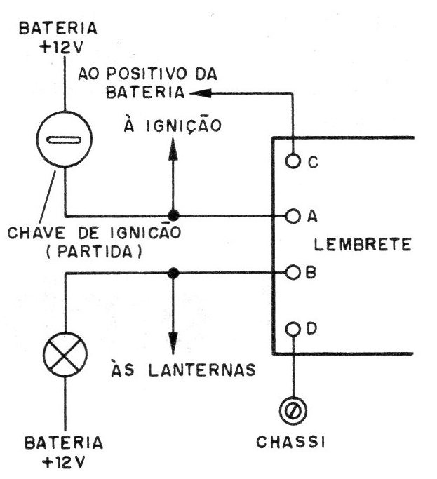 Figura 3 – Instalação no carro
