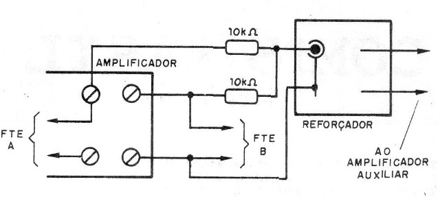  Figura 4 - Utilização
