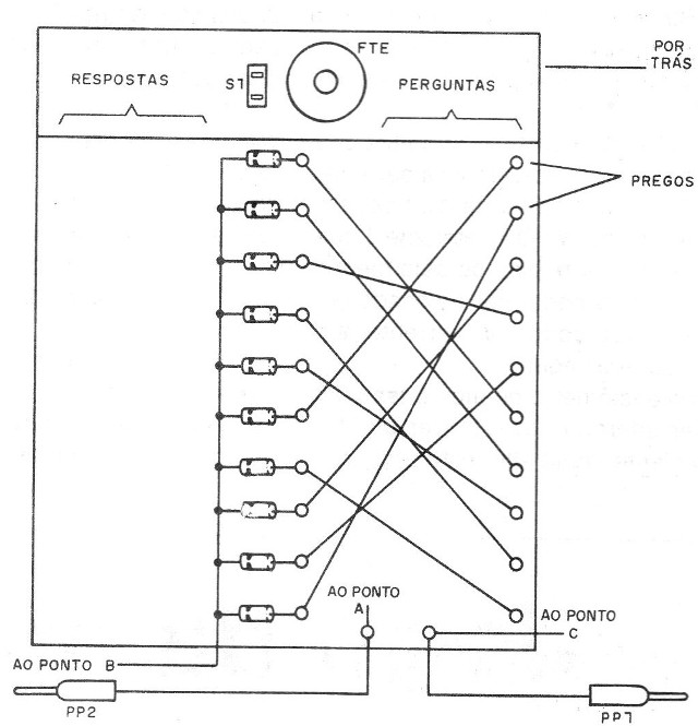    Figura 4 – Construção do painel
