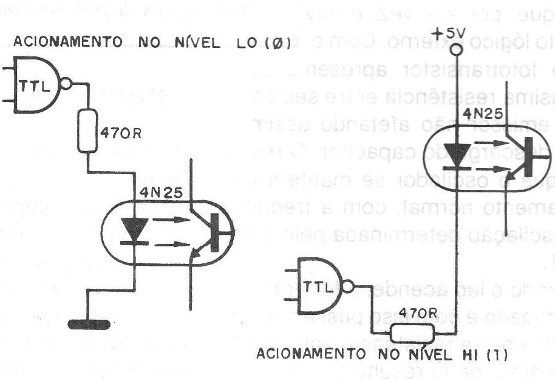 Figura 5 – Modos de ligação do acoplador
