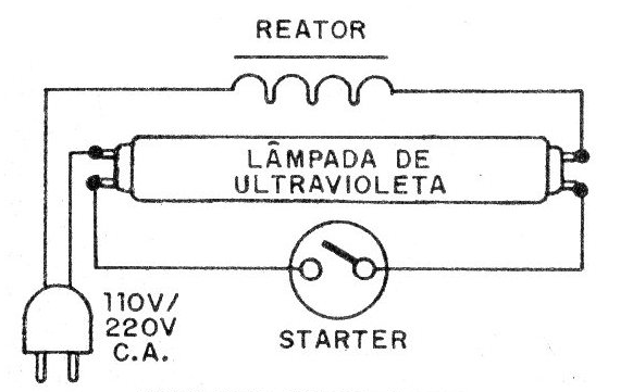 Figura 4 - Fonte de ultravioleta com lâmpada fluorescente
