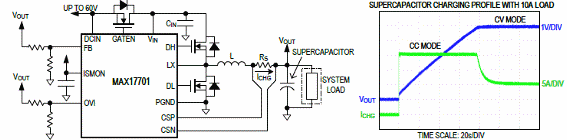 Figura 2 – Circuito de aplicação simplificado
