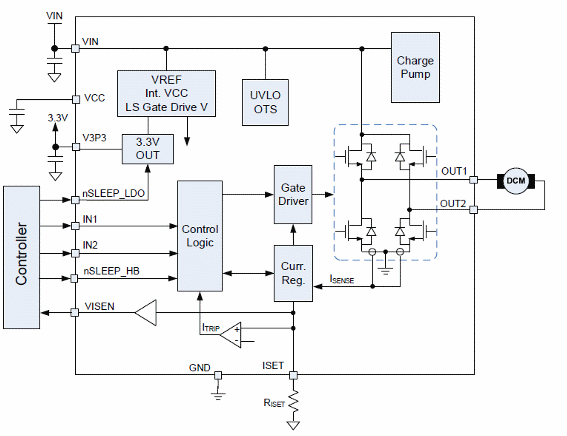 Figura 3 – Diagrama funcional
