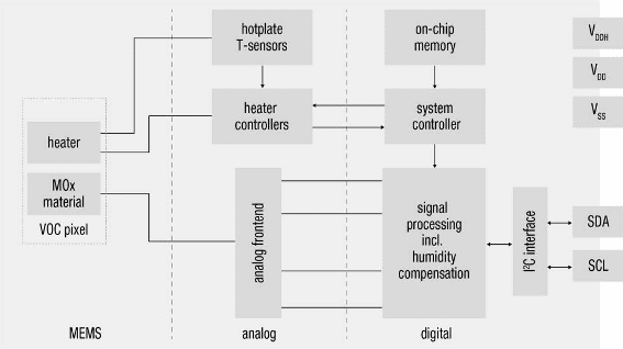 Figura 1 – Diagrama funcional
