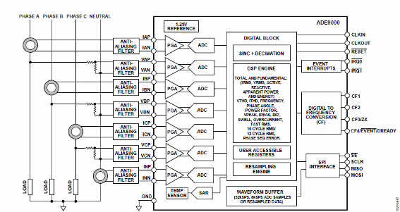 Figura 4 – Circuito de aplicação
