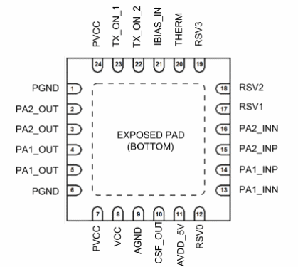 Figura 2 – Invólucro e pinagem
