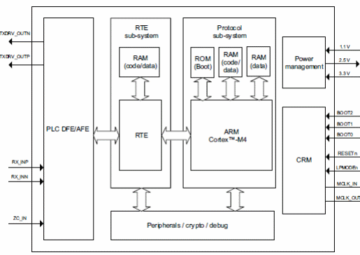    Figura 1 – Diagrama de blocos básico do ST8500 da STMicroelectronics
