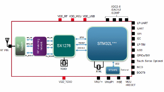 Figura 1 – Invólucro, pinagem e diagrama funcional
