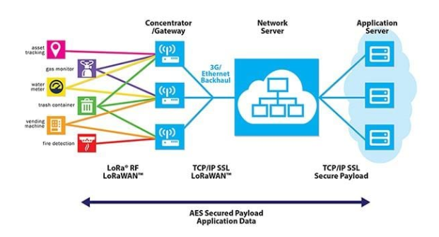 Figura 2 – Diagrama de aplicação
