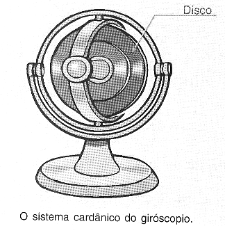 Figura 3 – O sistema cardânico
