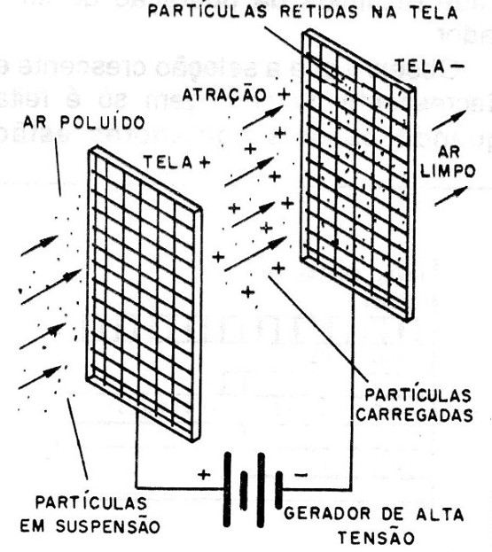 Figura 2 – A disposição das telas
