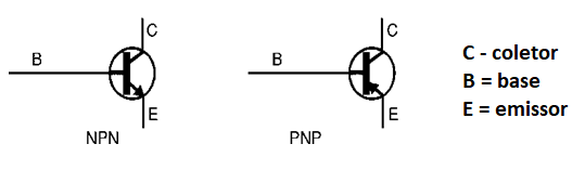 Figura 1 - Tipos de transistores bipolares
