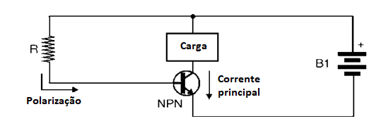 Figura 2 Operação de um transistor NPN
