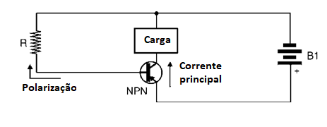 Figura 3 Operação de um transistor PNP.
