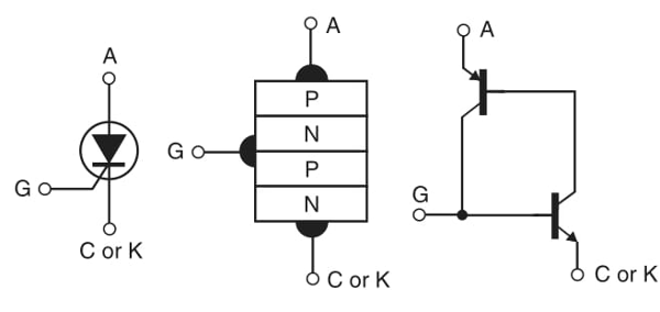 Figura 1 - SCR: símbolo, estrutura e circuito equivalente.
