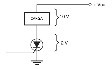 Figura 4 - Queda de tensão em um SCR.
