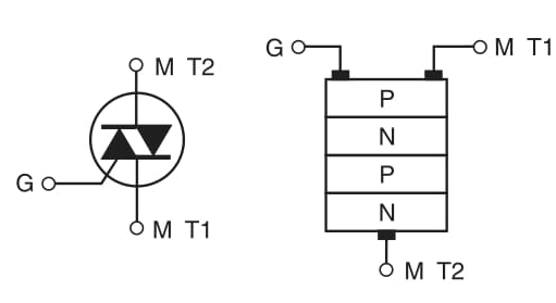 Figura 5 - Triac, símbolo e estrutura.
