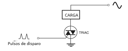 Figura 6 - Usando o triac.
