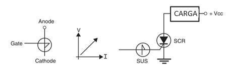 Figura 10 - O SUS.
