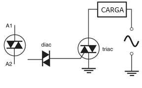 Figura 11 - O diac.
