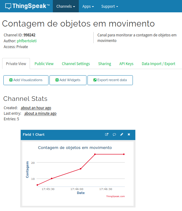 Figura 9 - total de objetos em movimento (entrando e saindo da zona monitorada) de 15 em 15 segundos
